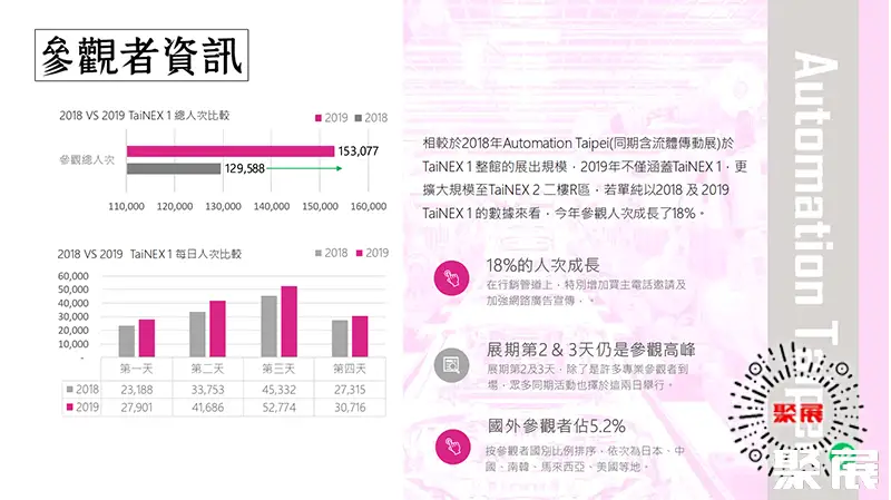 台湾工业自动化展展会介绍4