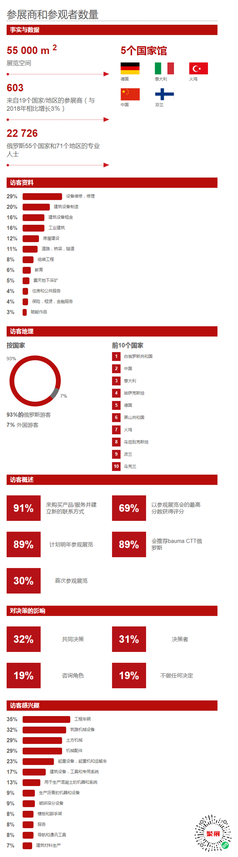 俄羅斯寶馬展展會介紹2