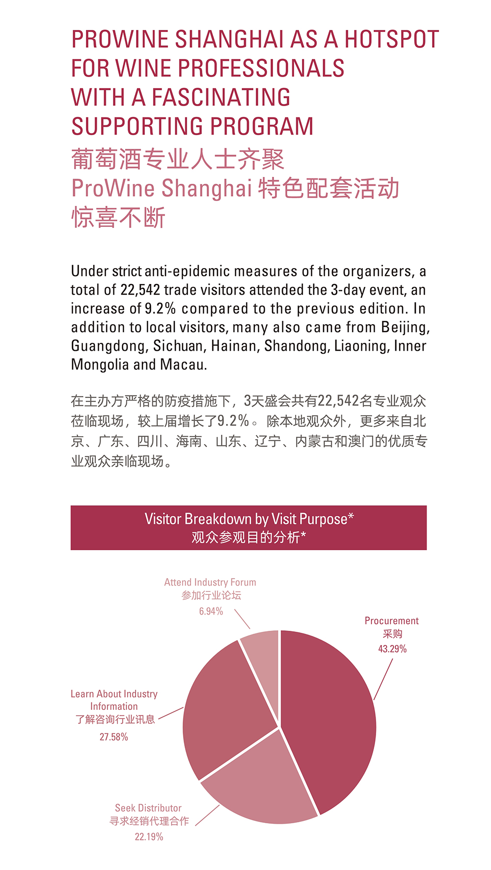 上海葡萄酒展展會(huì)介紹5