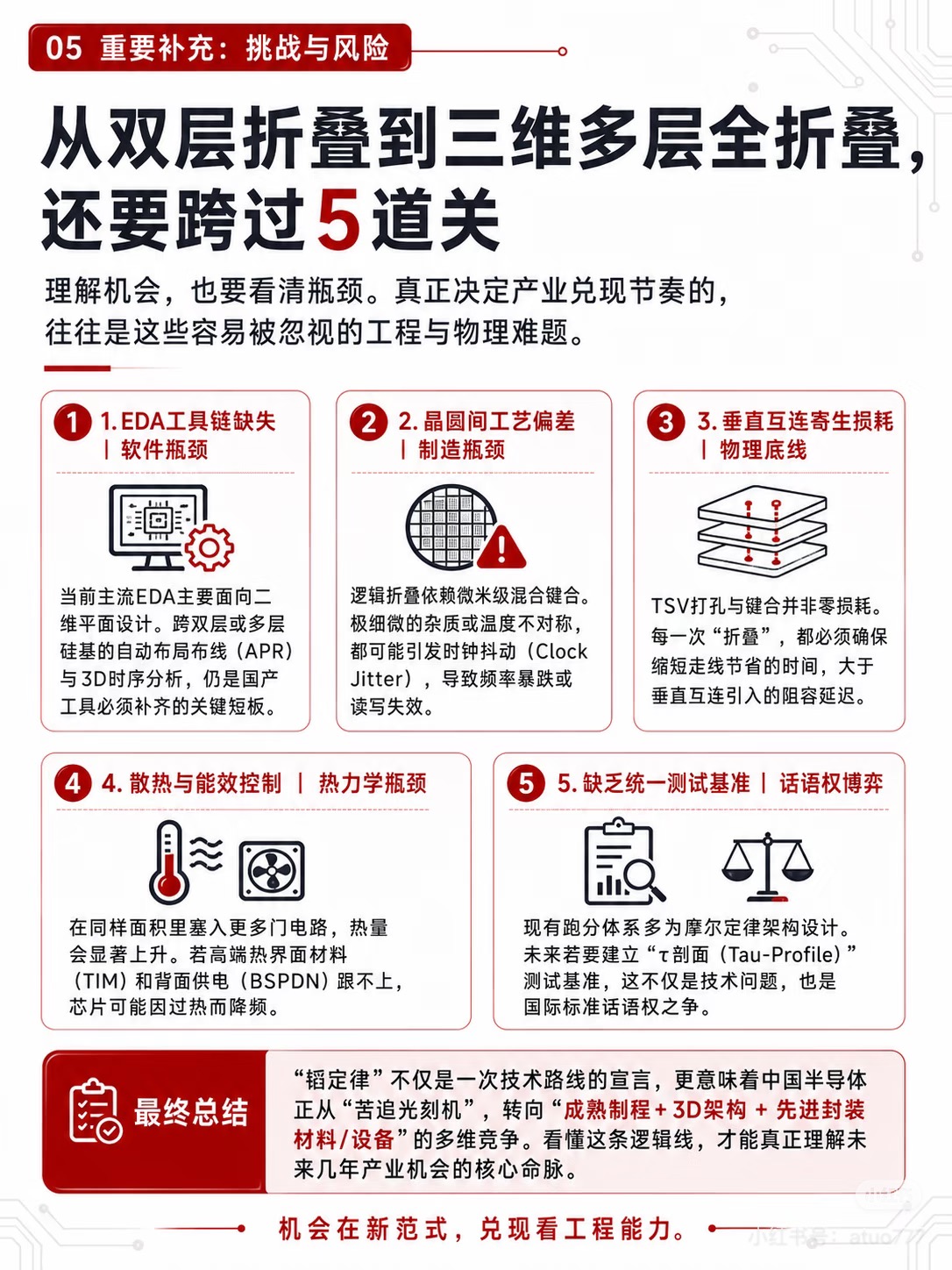 上海市电子展展会介绍4