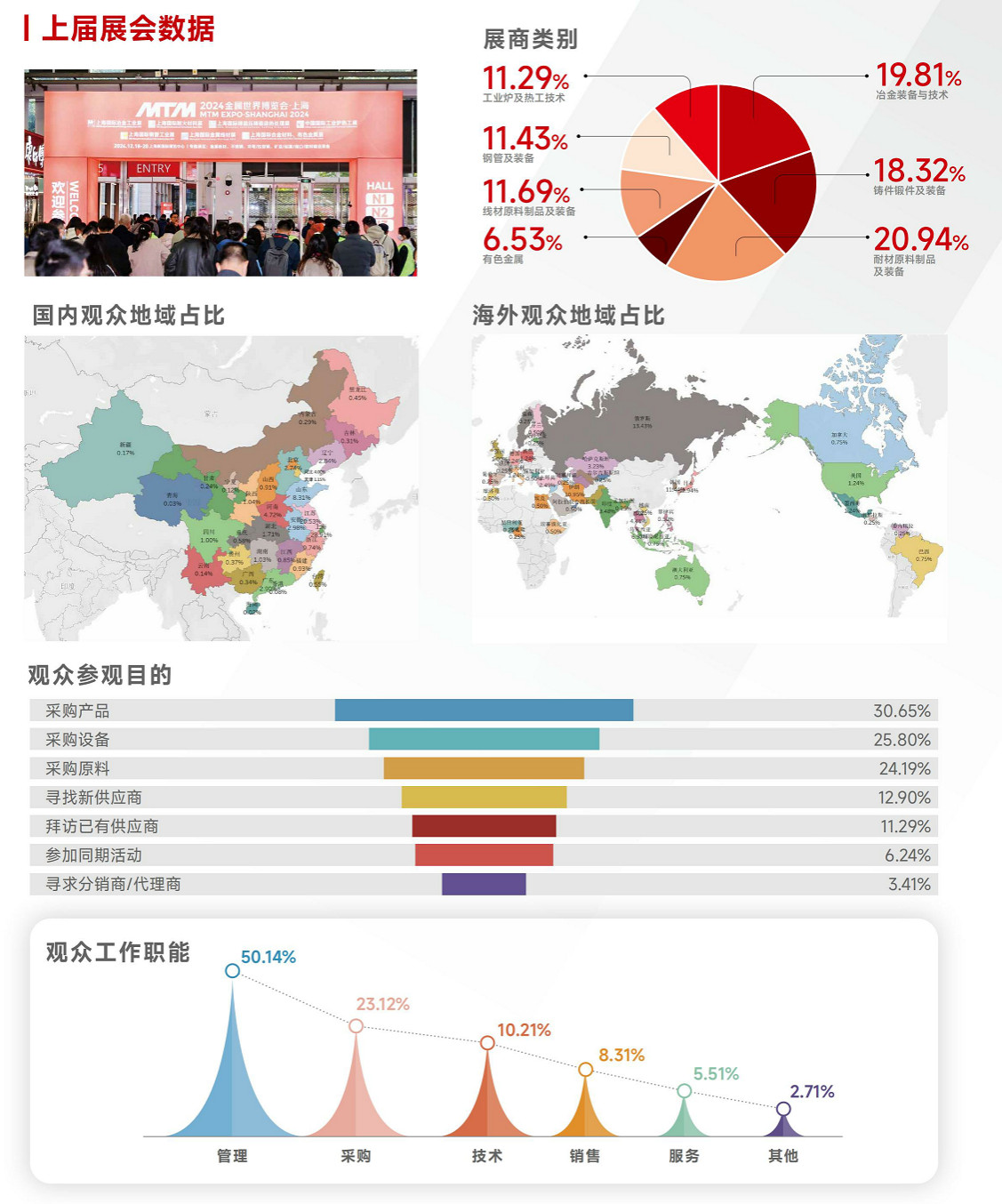 MTM金屬世界博覽會展會介紹2