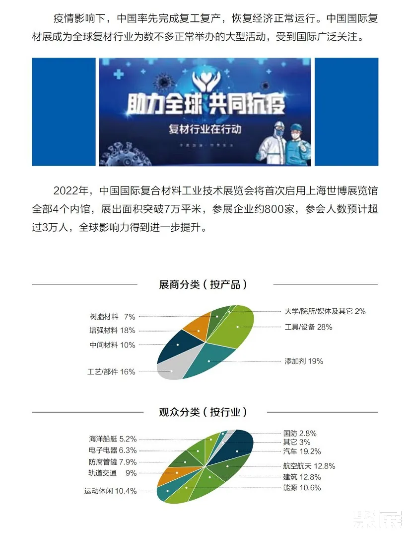 上海復材展展會介紹4