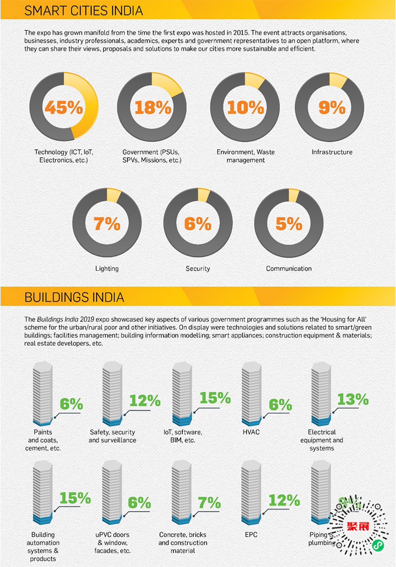 新德里智慧城市展展會(huì)介紹3
