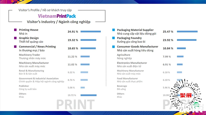 胡志明印刷展展会介绍3