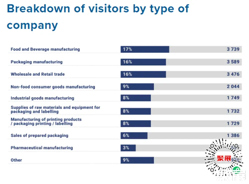 俄羅斯包裝展展會介紹4