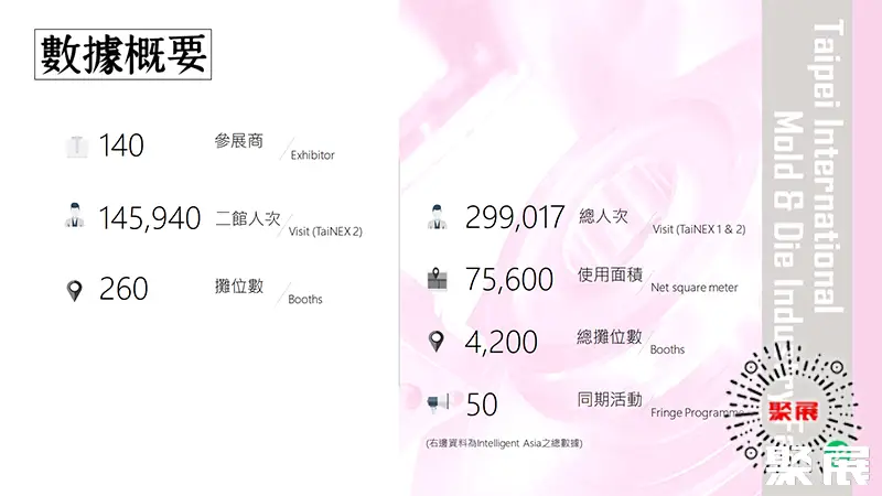 台湾模具展展会介绍1