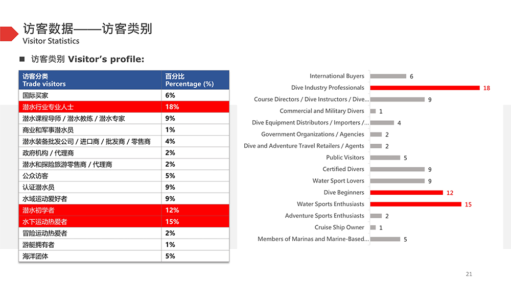 北京潛水展展會介紹14