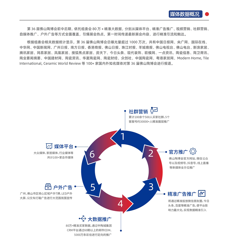 佛山國際衛浴展展會介紹6