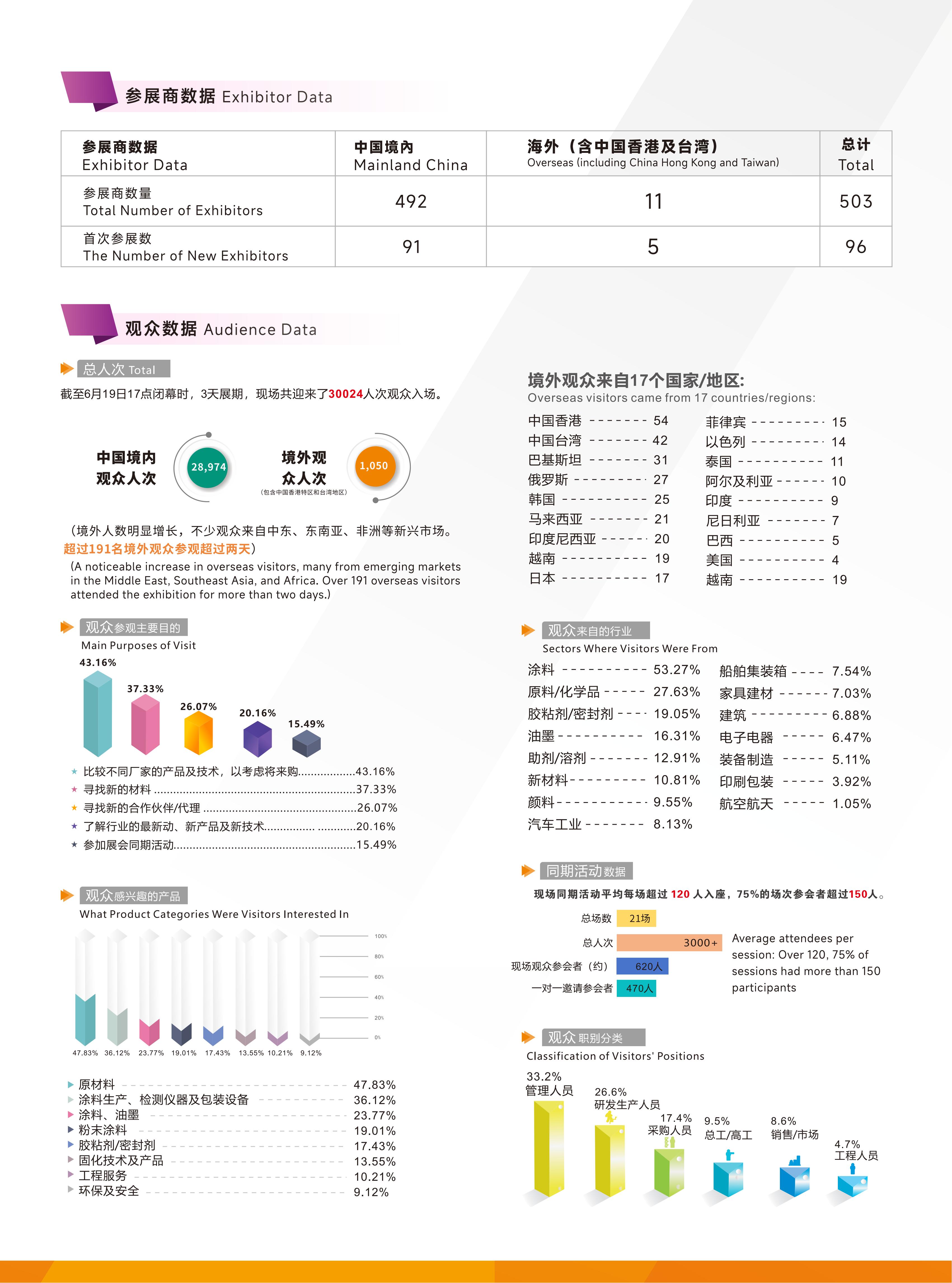广州国际涂料展展会介绍2