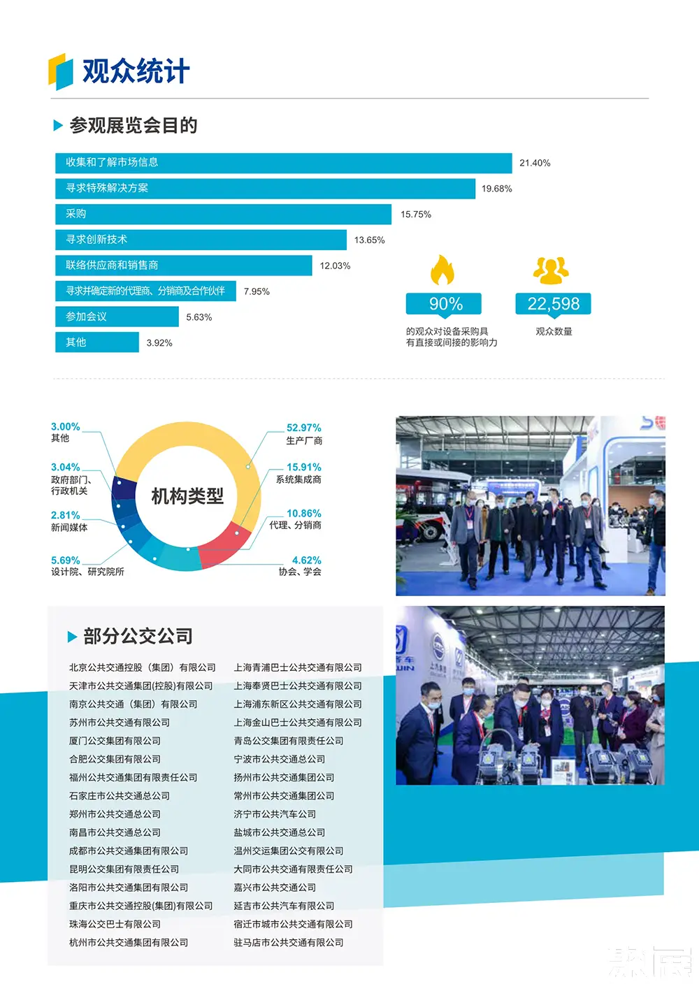 上海巴士展展会介绍5