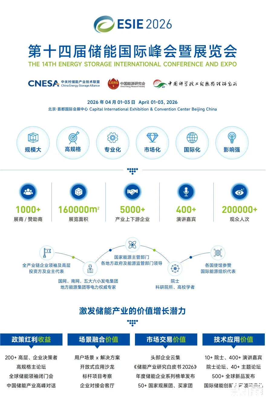 北京儲能峰會展會介紹1
