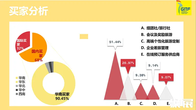 广州旅游博览会展会介绍7