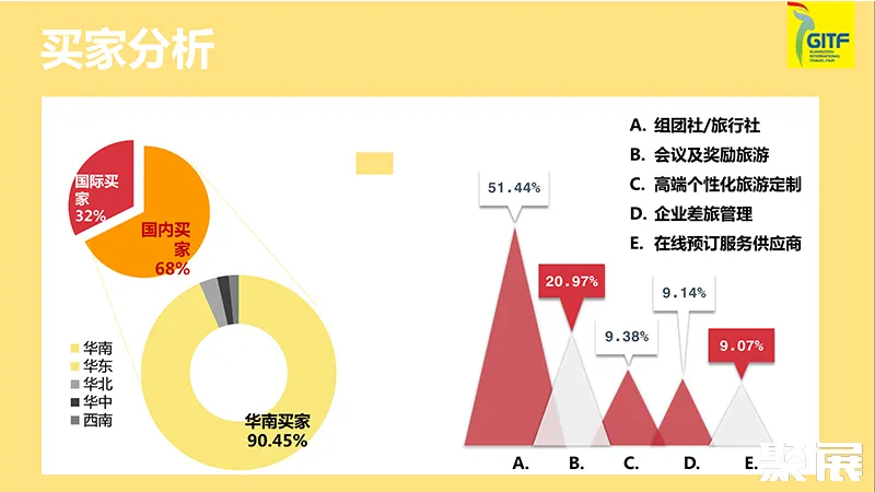 廣州國際旅游展展會介紹7