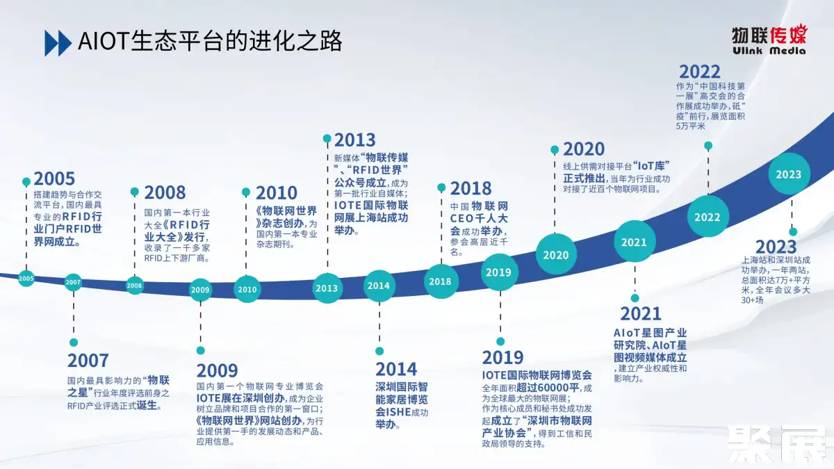 深圳传感器展展会介绍1