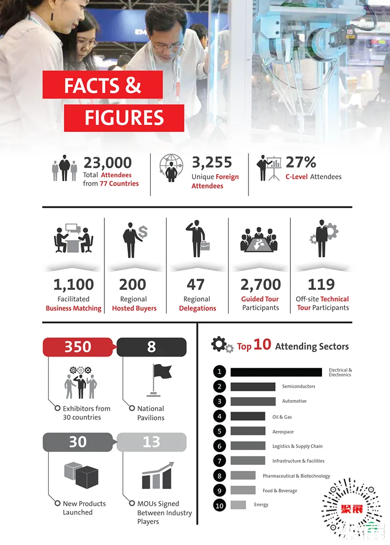 新加坡工業展展會介紹1