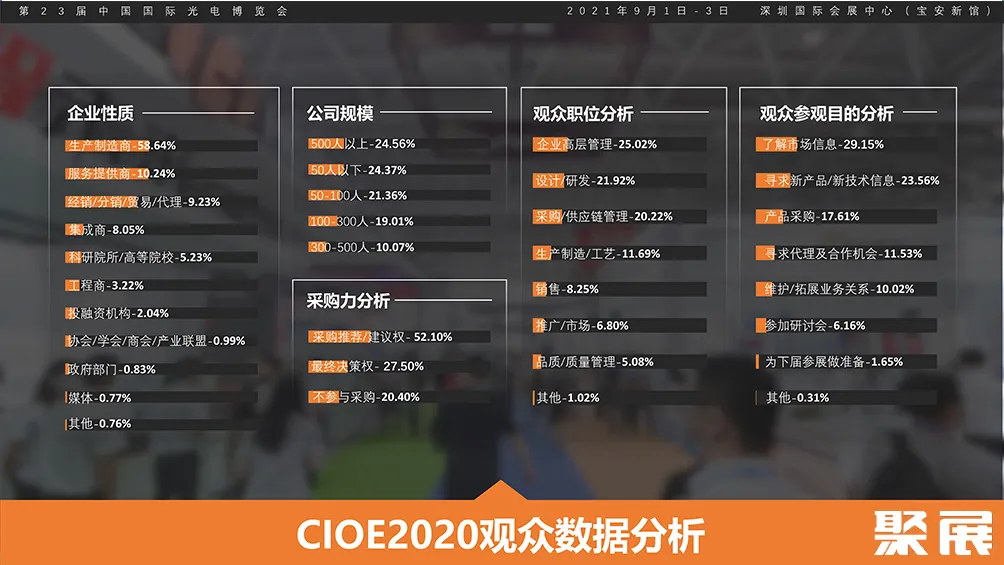 深圳光电子展展会介绍8