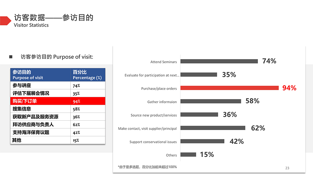 北京潛水展展會介紹16