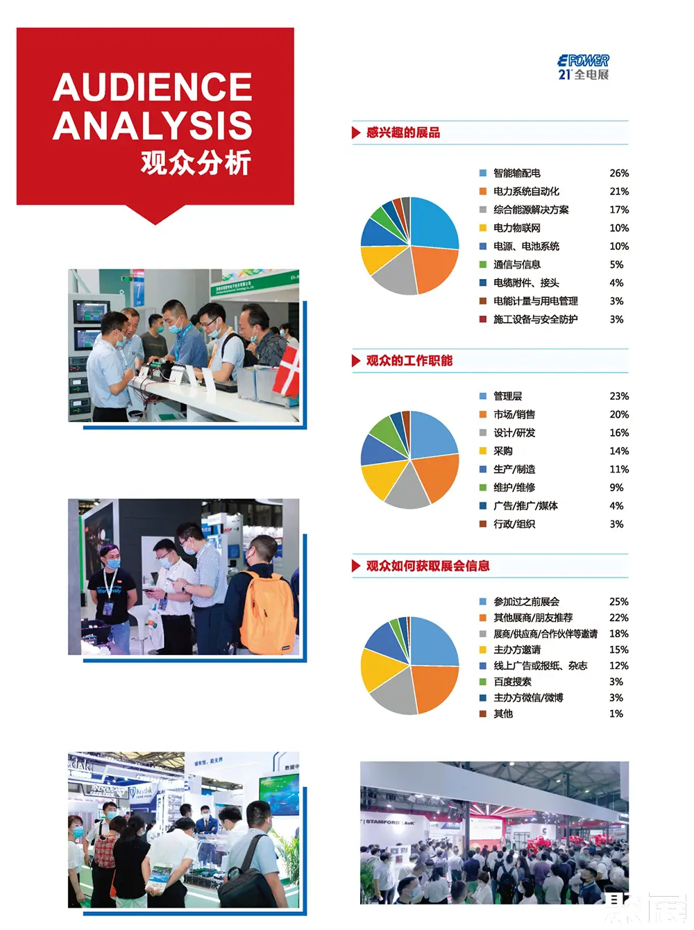 上海电力展展会介绍6