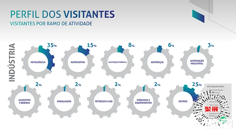 巴西机器人展展会介绍7