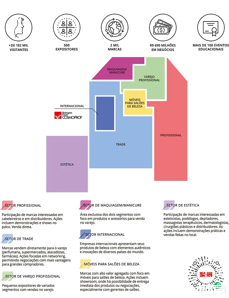 圣保羅美容美發展展會介紹1