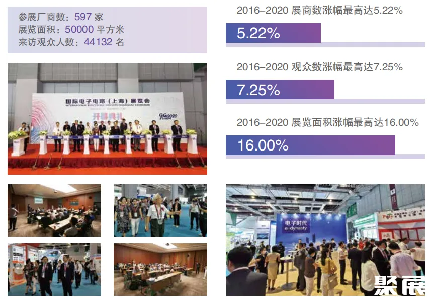 上海國際電子電路展展會介紹1