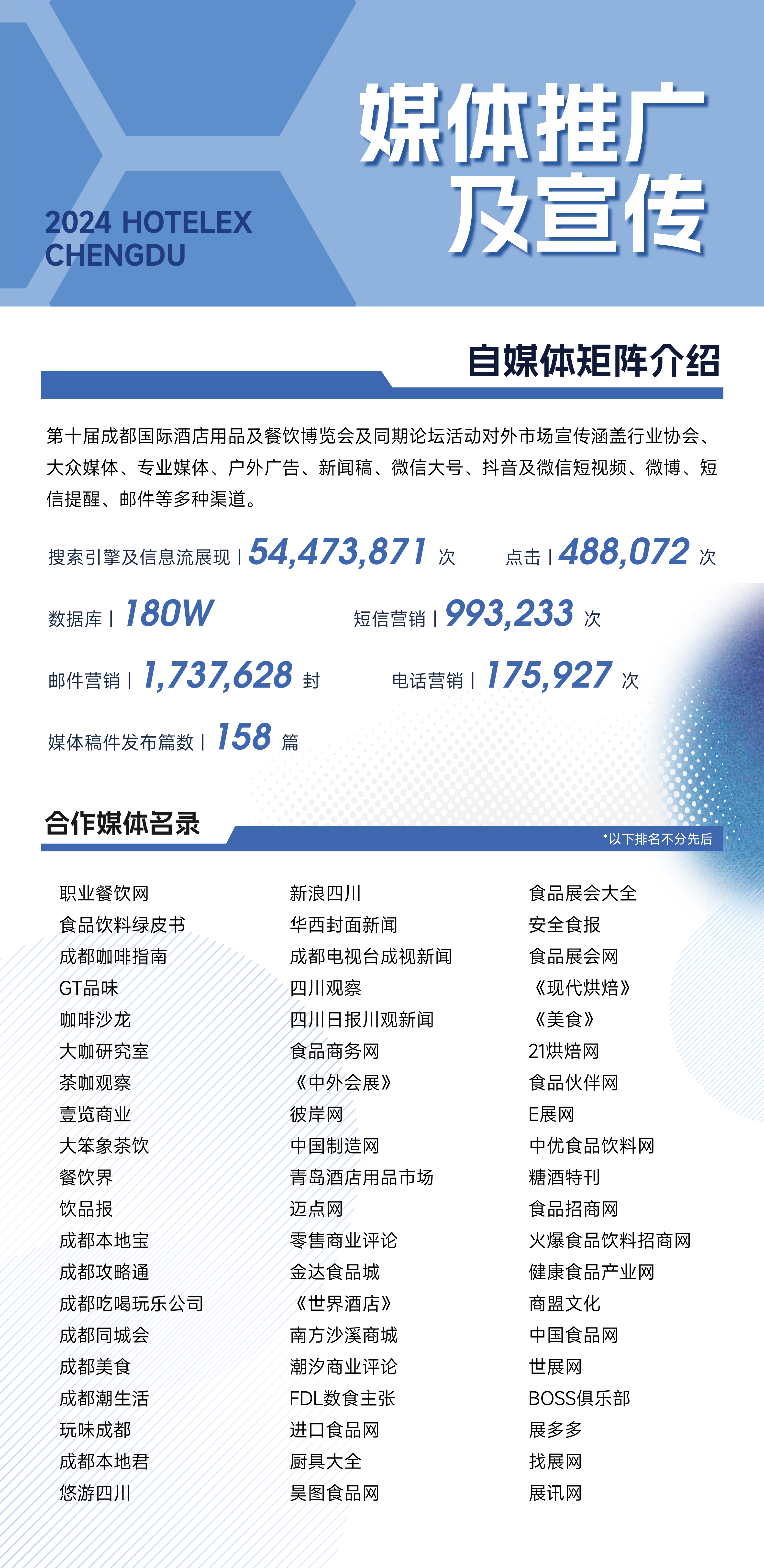 成都國際酒店用品及餐飲展覽會展會回顧2