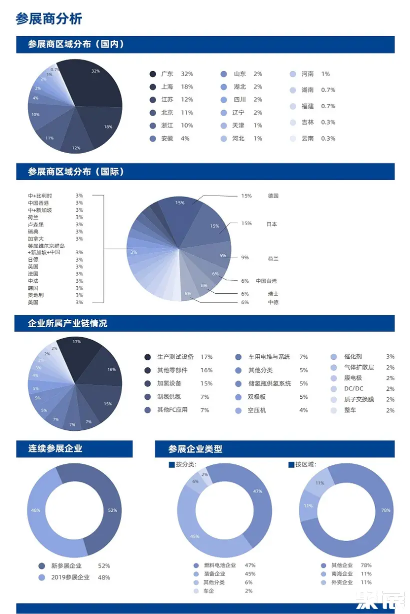 佛山国际氢能展展会介绍2