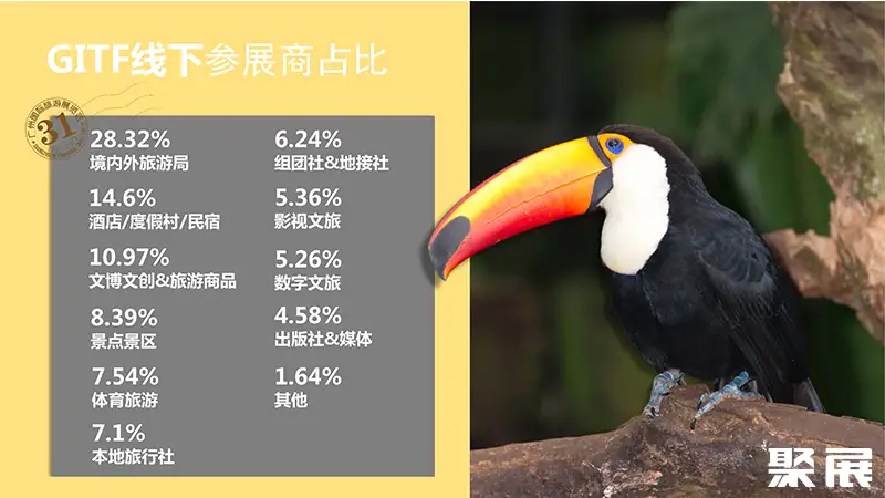 广州旅游博览会展会介绍5