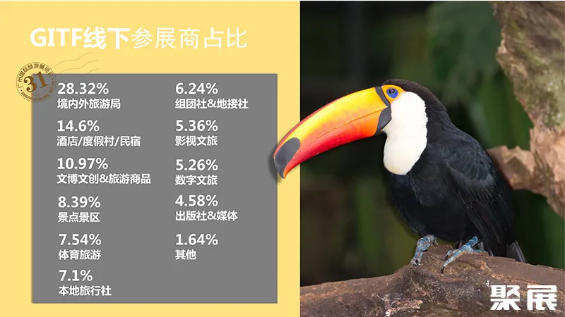 廣州國際旅游展展會介紹5