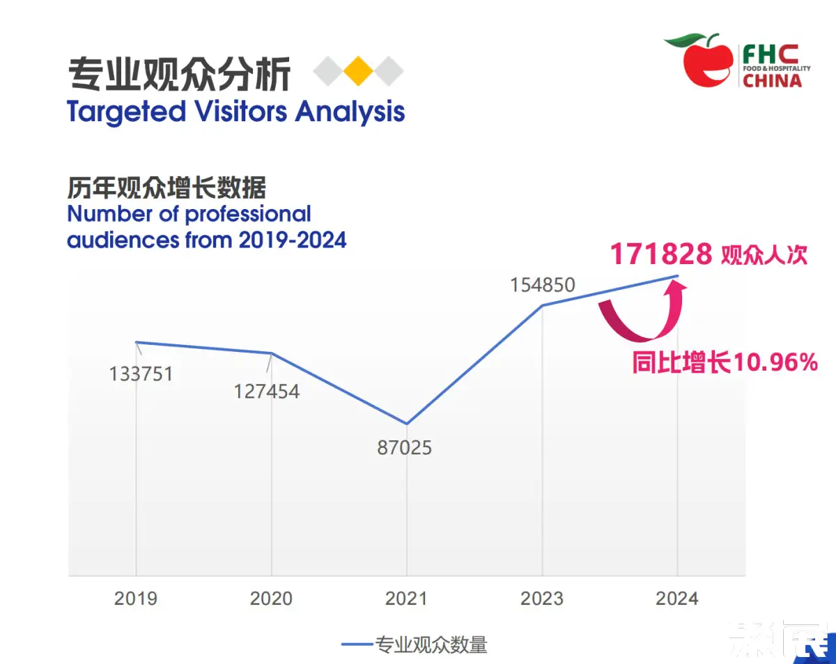 上海环球食品展展会介绍1