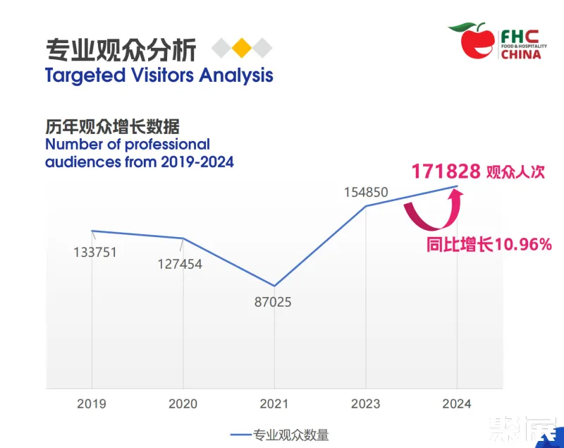 上海餐饮设备展展会介绍1