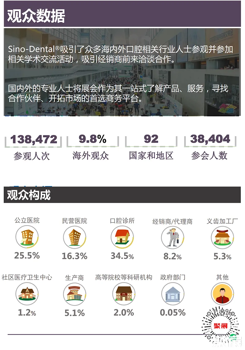 北京牙科展展会介绍2