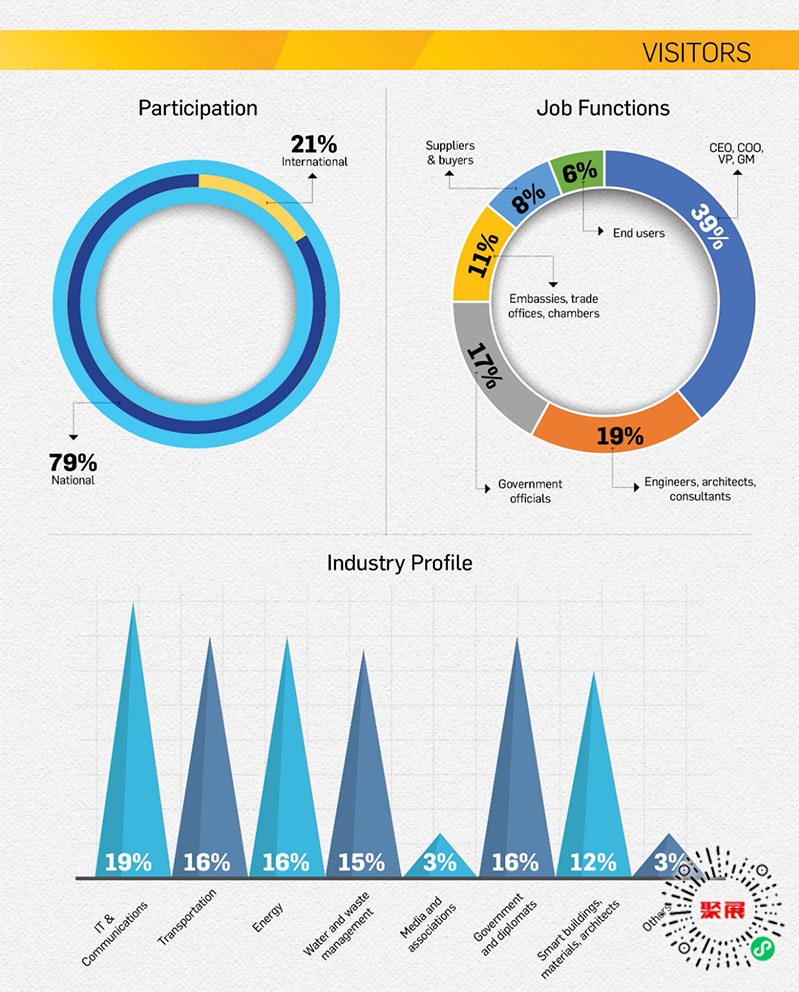新德里智慧城市展展會(huì)介紹2