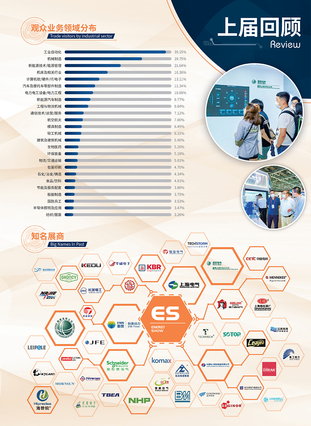 上海能源展展會介紹5