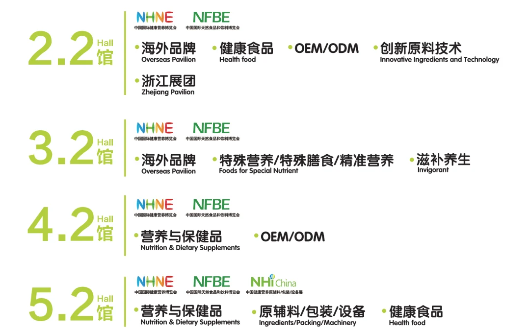 上海營養展展會介紹2
