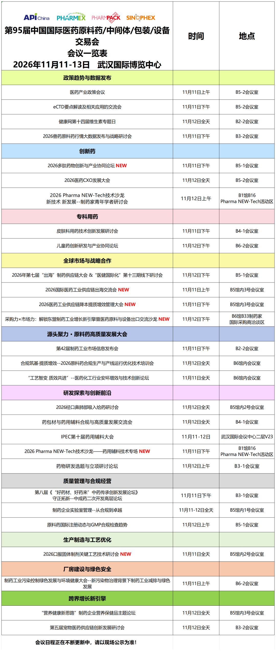中国国际原料药展展会介绍1