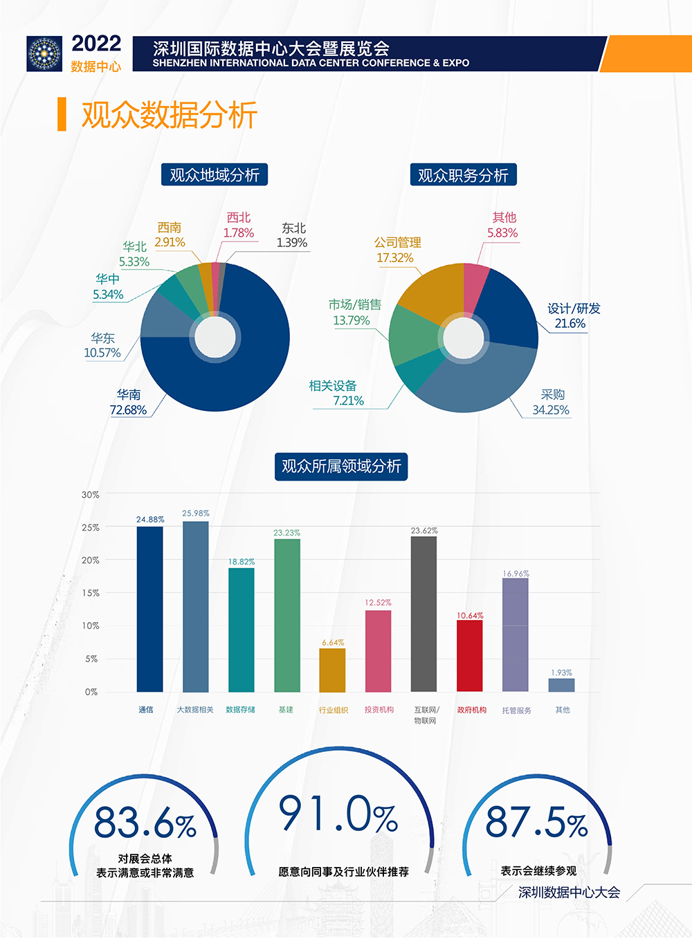 深圳存儲(chǔ)展展會(huì)介紹6