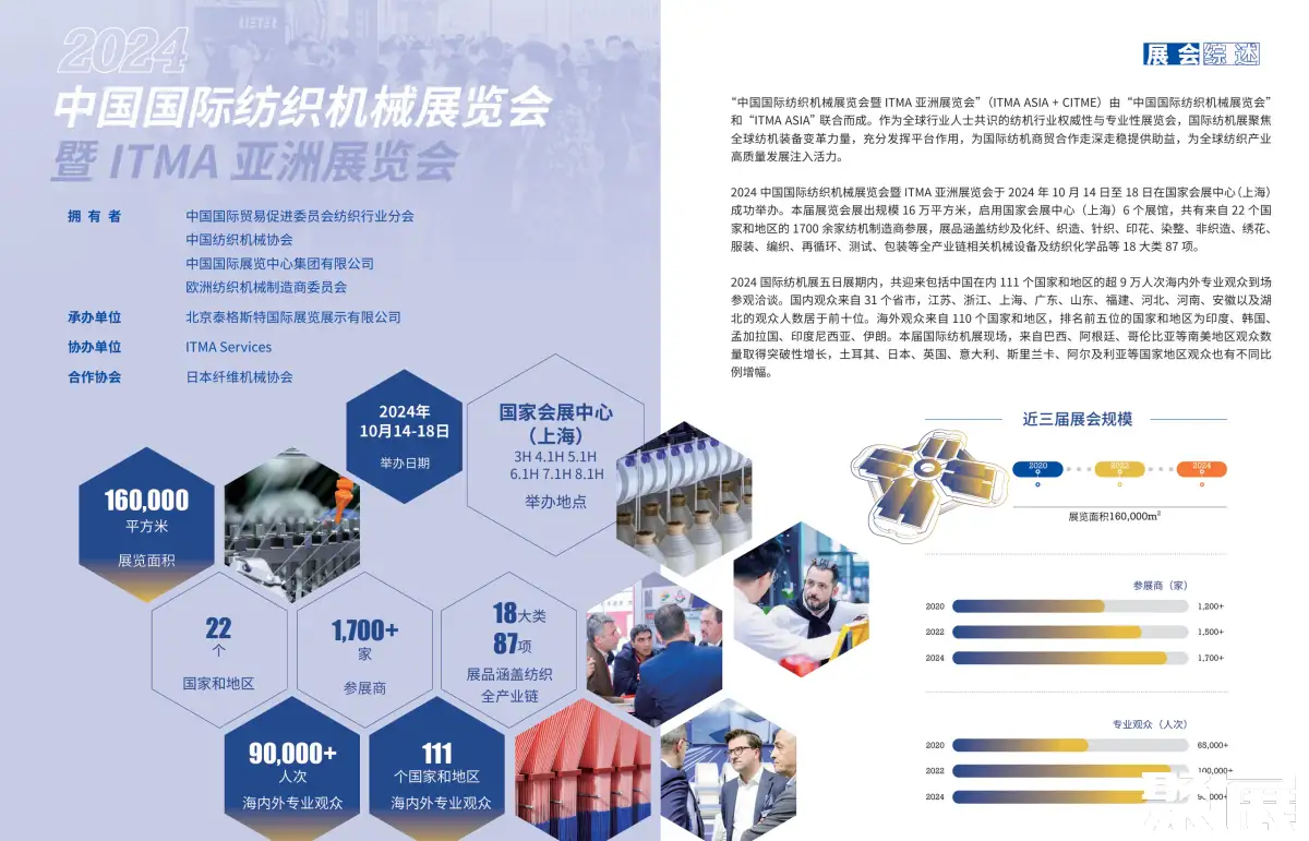 中国国际纺织机械展展会介绍1