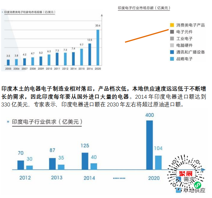 印度消费电子展展会介绍4