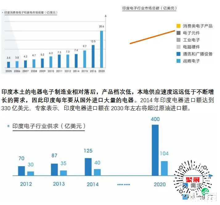 印度消费电子展展会介绍4