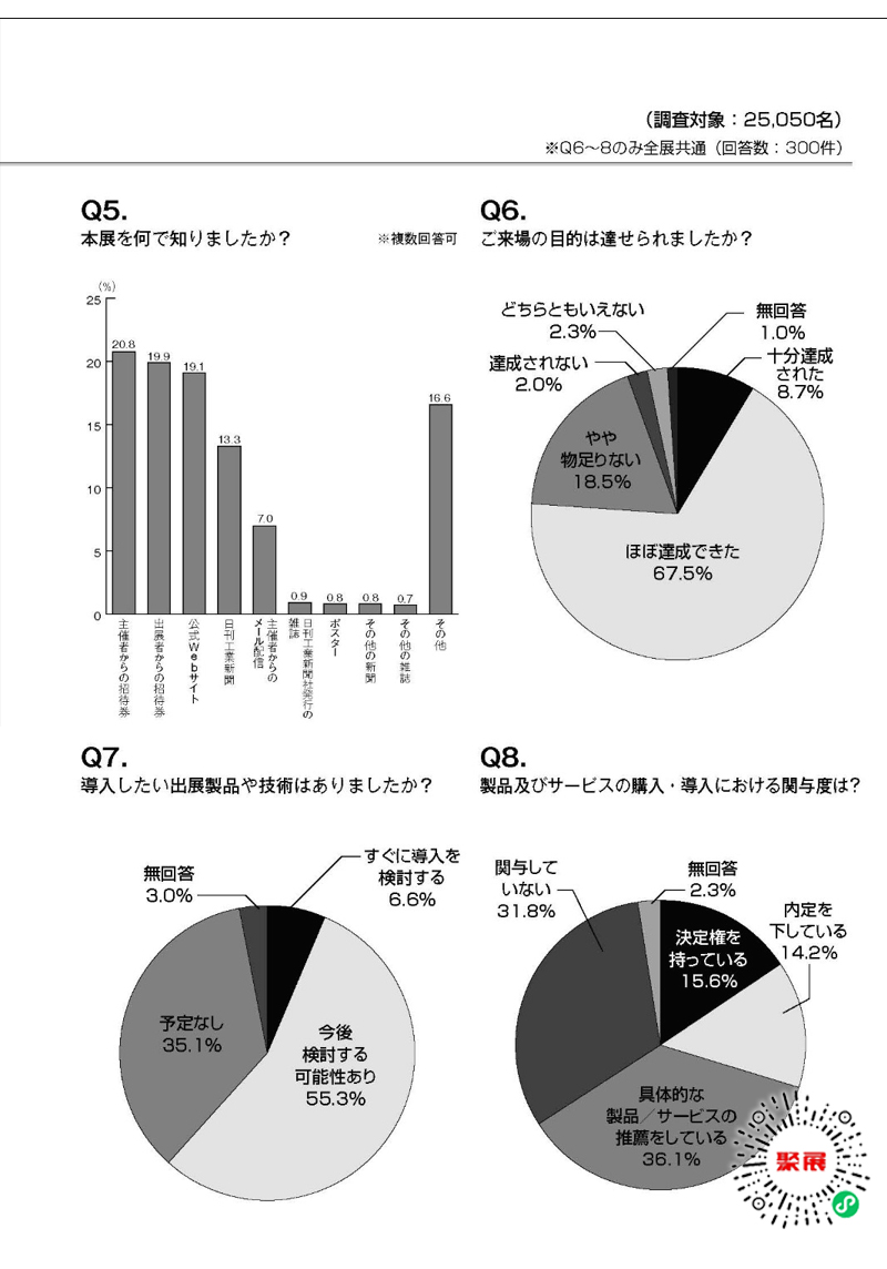 日本清洁用品展展会介绍2