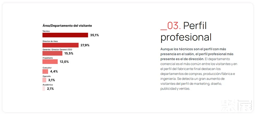 巴塞羅那包裝展展會介紹2