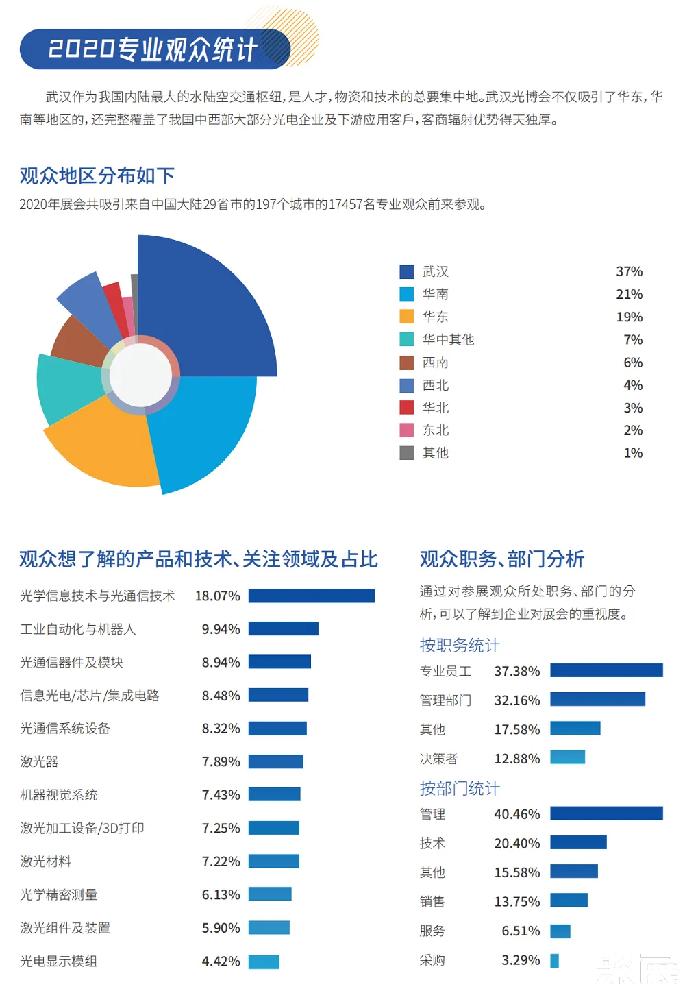 武漢光電子展展會介紹4