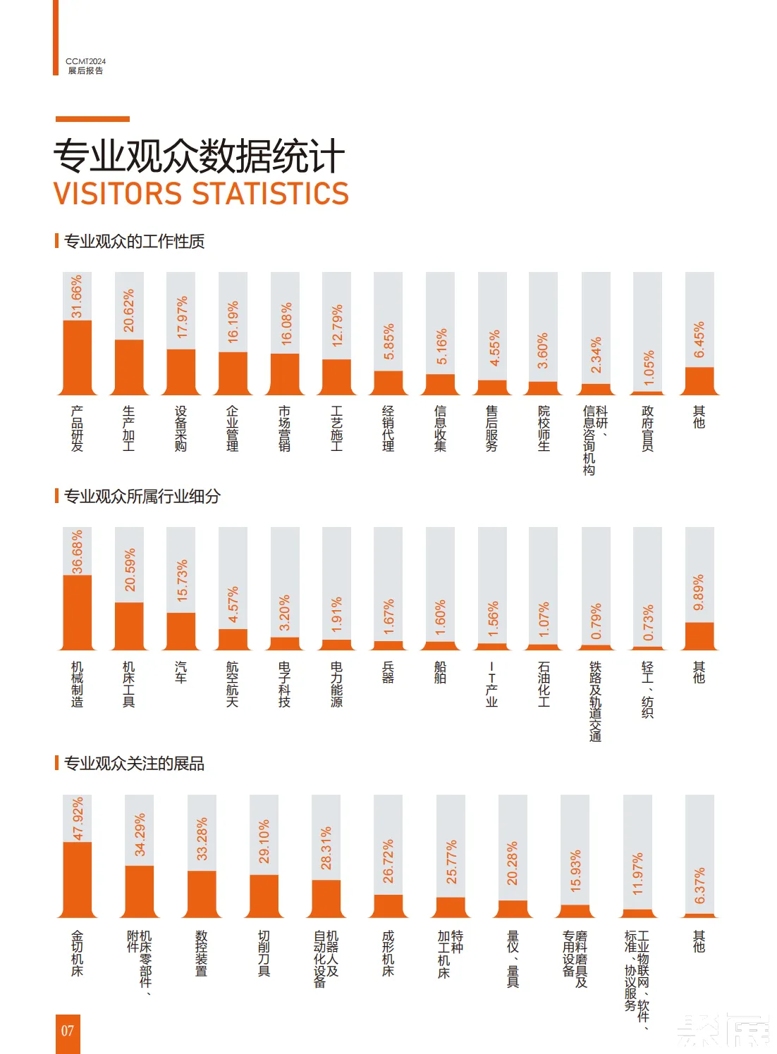 上海數控機床展展會介紹4