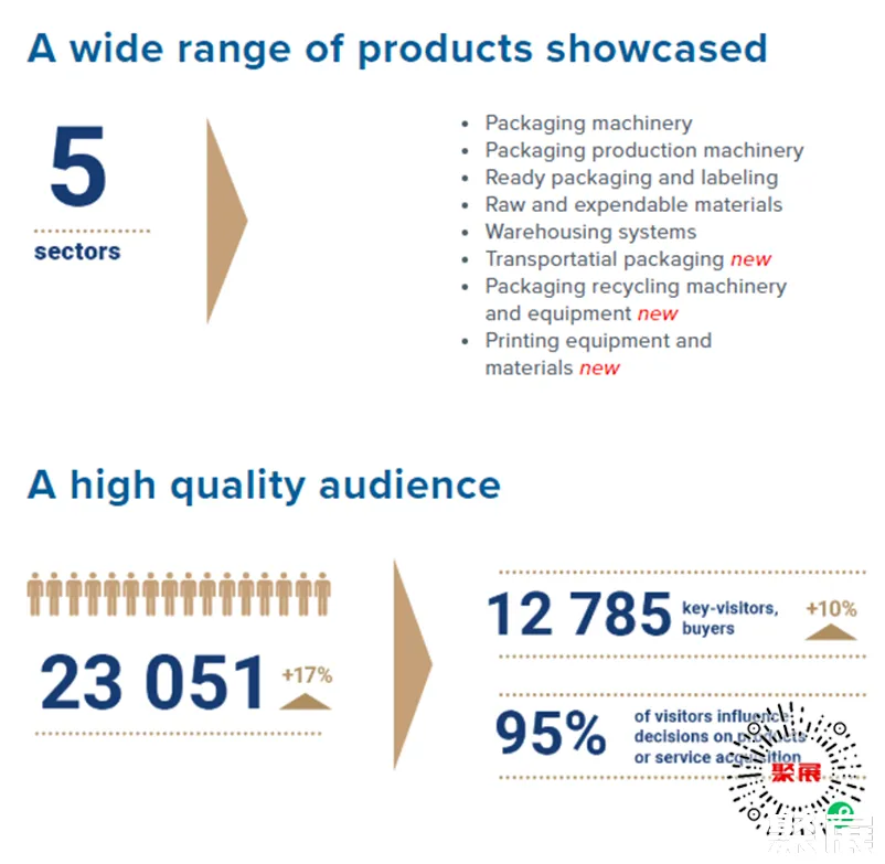 俄羅斯包裝展展會介紹2