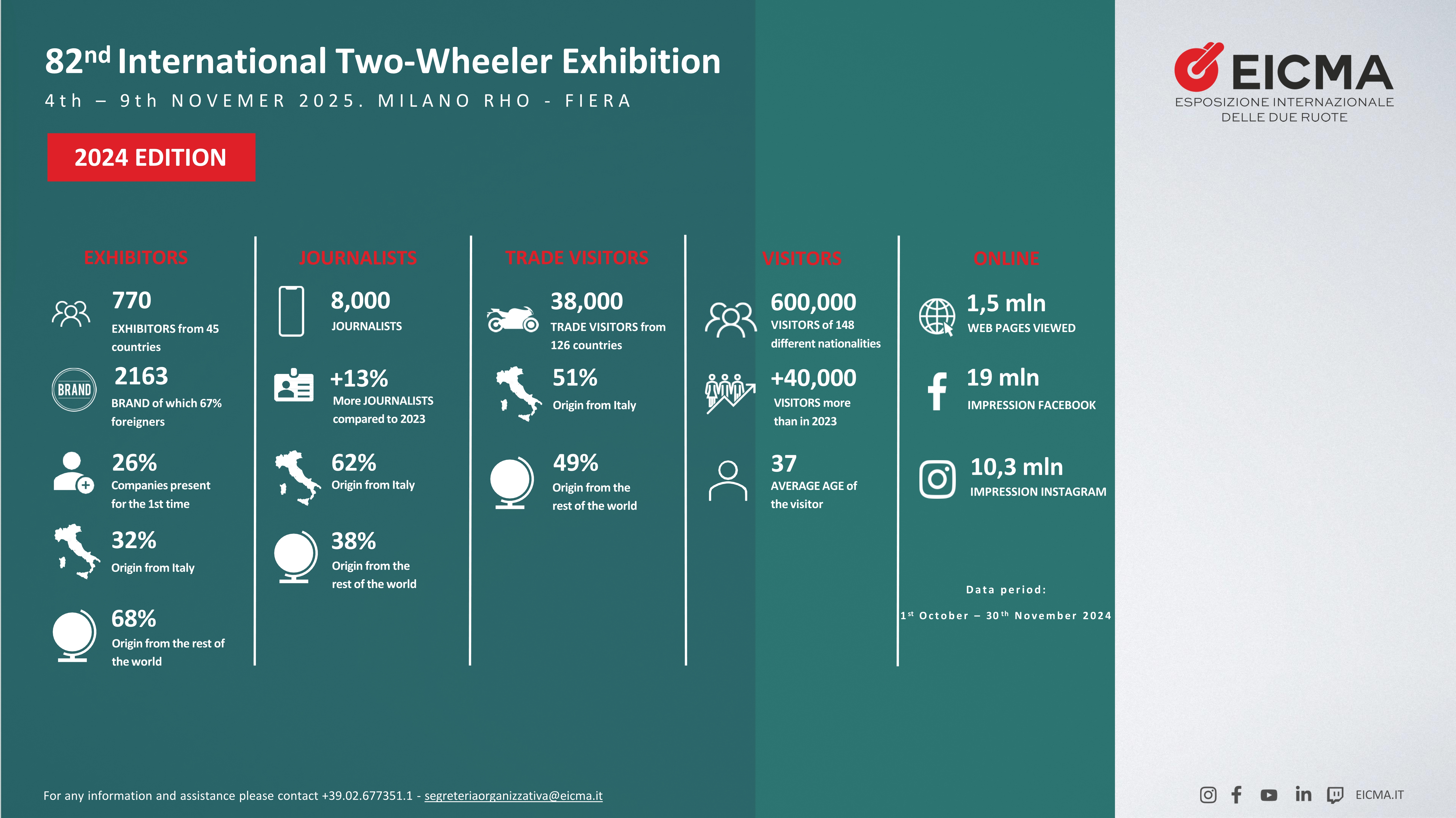 意大利米蘭摩托車及自行車展展會回顧1