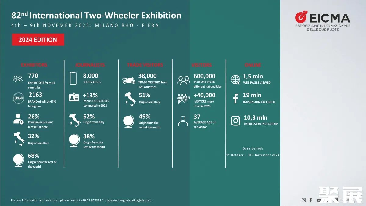 意大利米蘭摩托車及自行車展展會回顧1