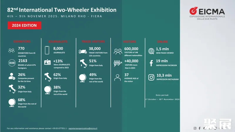 意大利米兰摩托车及自行车展展会回顾1