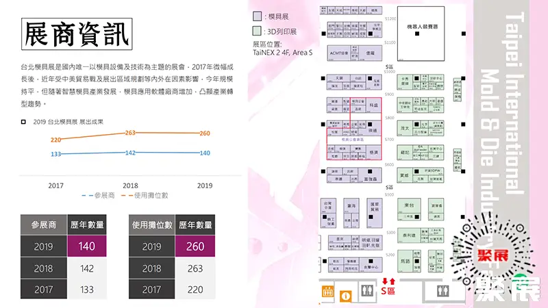 台湾模具展展会介绍2