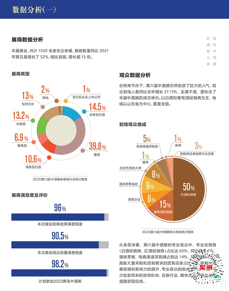 濟南中酒展展會介紹3